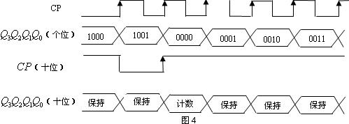 数字电路技术题目解答第四部分共11题