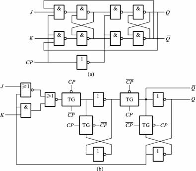 数字电路技术题目解答第二部分共6题