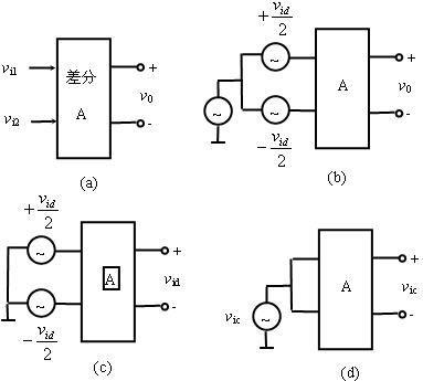 集成运放电路技术题目解答共8题