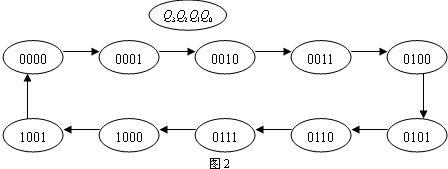 74ls290状态转换图图片