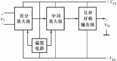 集成运放电路技术题目解答共8题