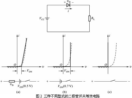 数字电路技术题目解答第五部分共14题