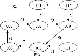 数字电路技术题目解答第四部分共11题