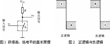 数字电路技术题目解答第五部分共14题