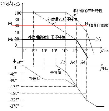 模拟电子技术题目解答第三部分共16题