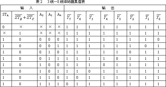 数字电路技术题目解答第三部分共10题