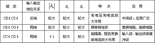 模拟电子技术题目解答第二部分共17题