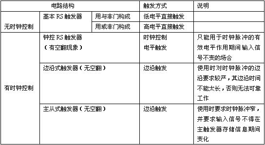 数字电路技术题目解答第三部分共10题