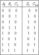 数字电路技术题目解答第三部分共10题