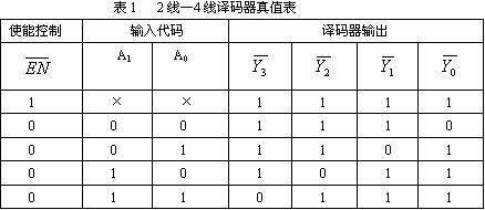 数字电路技术题目解答第三部分共10题