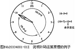 数字电路技术题目解答第一部分共10题