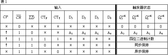 数字电路技术题目解答第四部分共11题