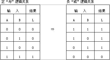 数字电路技术题目解答第一部分共10题