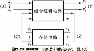 数字电路技术题目解答第二部分共6题