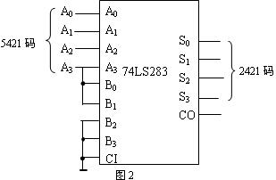 数字电路技术题目解答第三部分共10题