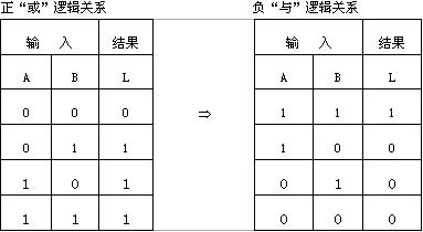 数字电路技术题目解答第一部分共10题