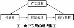 现代电子系统及其特点