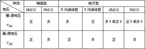 模拟电子技术题目解答第二部分共17题