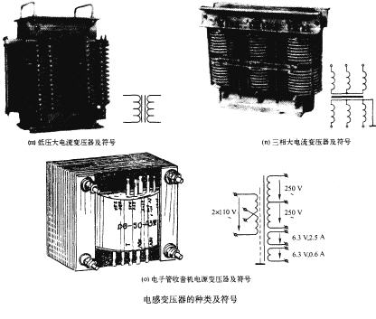 电感变压器的种类和应用