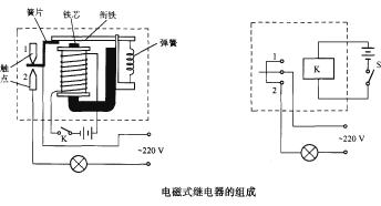 继电器的工作原理和特性