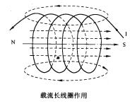 彩色电视机的地磁校正电路