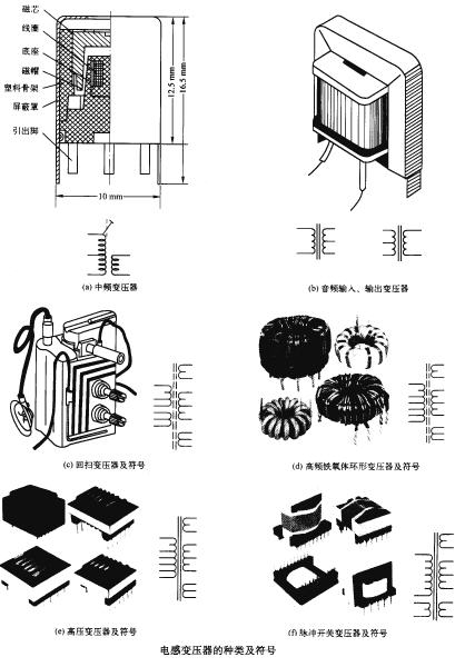 电感变压器的种类和应用