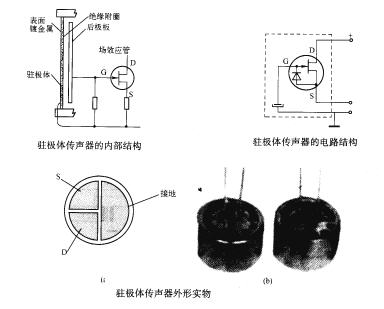 驻极体传声器（驻极体话筒）