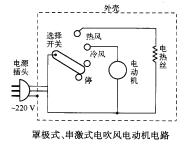 永磁式、罩极式、串激式电吹风电动机电路