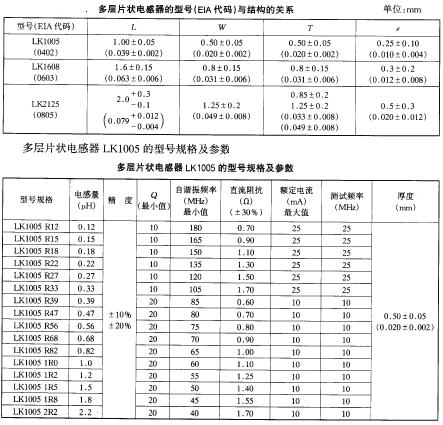 多层片状电感器-贴片元件