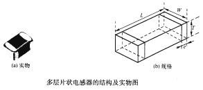 多层片状电感器-贴片元件