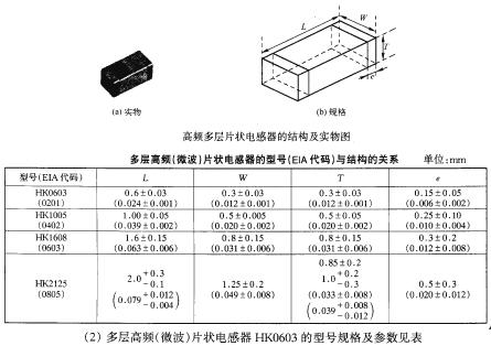 多层片状电感器-贴片元件