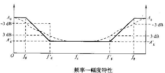 RC步进式等响度控制电路