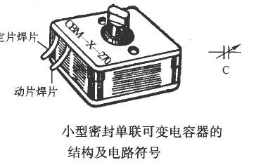 电容器的结构介绍：瓷介质电容、云母电容，电解电容，可变电容等