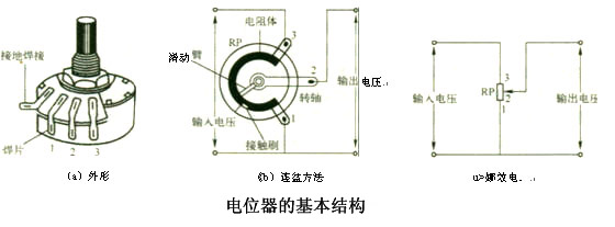 可变电阻器（电位器）相关介绍