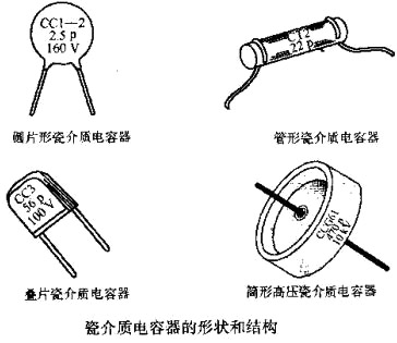 电容器的结构介绍：瓷介质电容、云母电容，电解电容，可变电容等