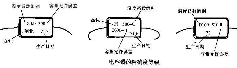 电容器的结构介绍：瓷介质电容、云母电容，电解电容，可变电容等