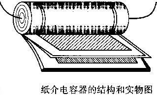 电容器的结构介绍：瓷介质电容、云母电容，电解电容，可变电容等