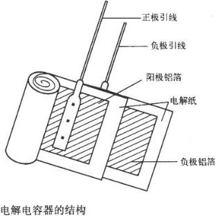 电容器的结构介绍：瓷介质电容、云母电容，电解电容，可变电容等