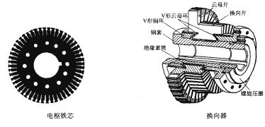 中小型直流电动机的内部结构