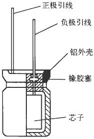 电容器的结构介绍：瓷介质电容、云母电容，电解电容，可变电容等