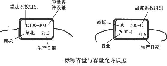 电容器的结构介绍：瓷介质电容、云母电容，电解电容，可变电容等