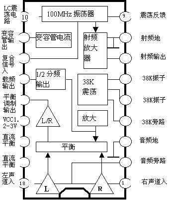 BA1404内部电路方框图