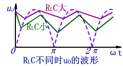 桥式整流电路原理;电感滤波原理;电容滤波原理