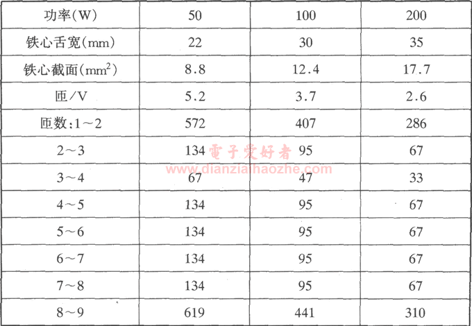 110V-380V全自动稳压器电路图