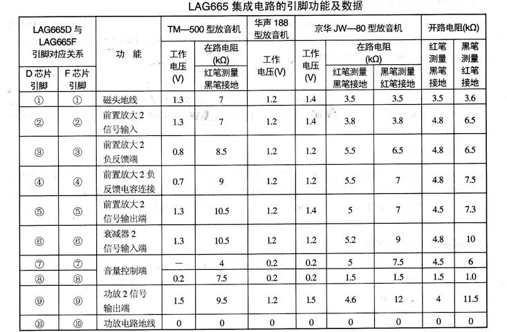 LAG665单片随身听立体声放音集成电路