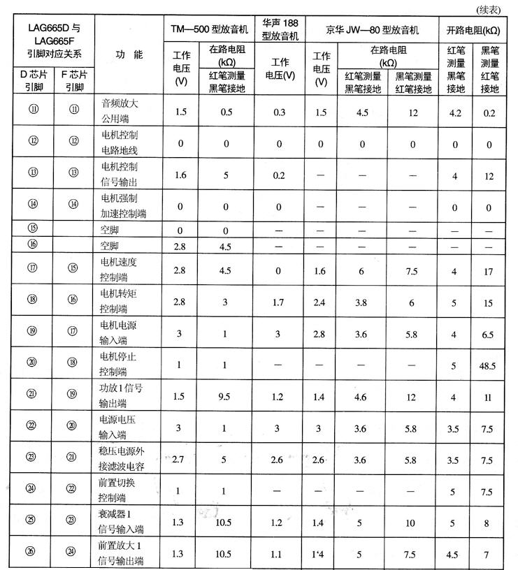 LAG665单片随身听立体声放音集成电路