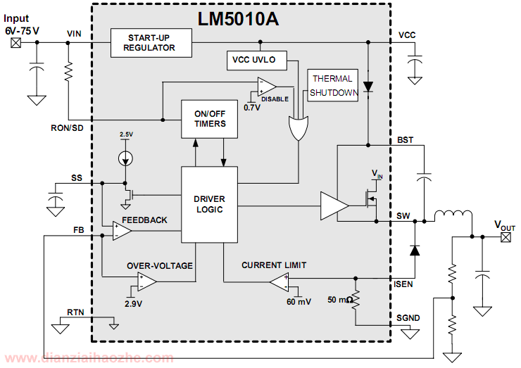 LM5010A