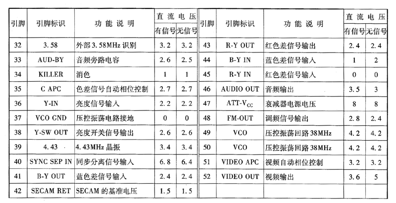 M52340SP单片彩电集成电路