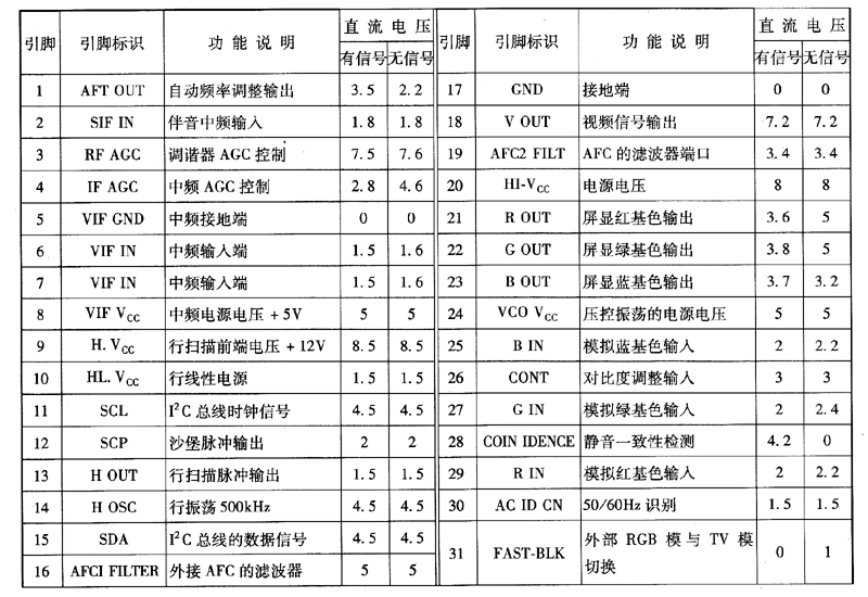 M52340SP单片彩电集成电路