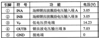 TDA4866J参数